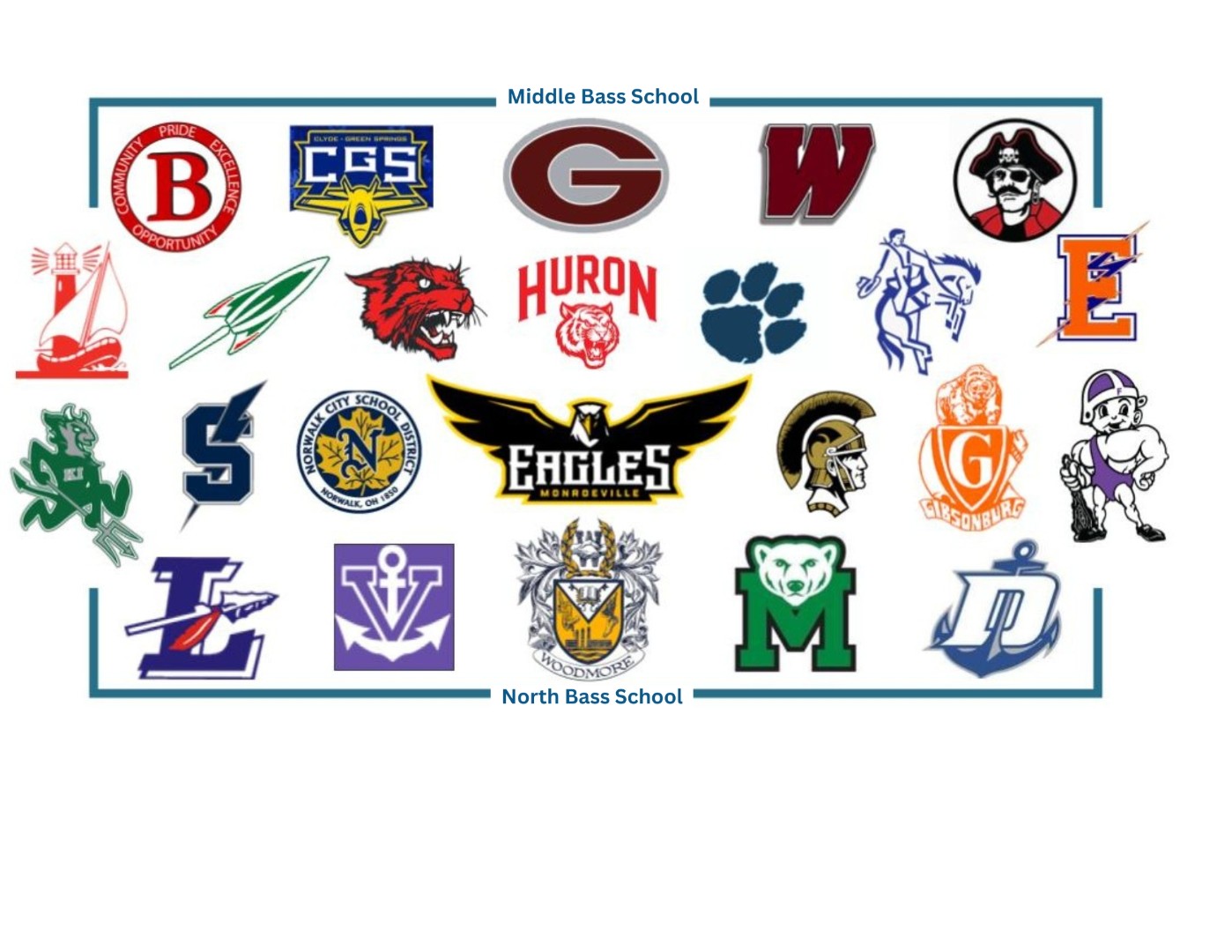 North Point Educational Service Center - Member School Districts